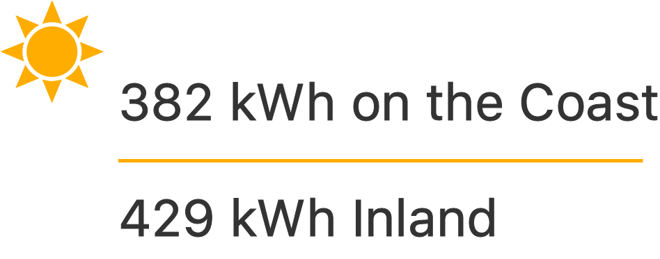 Solar San Diego The Real Cost Alive Solar Roofing